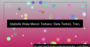statistik wala meron terbaru