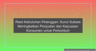 Riset Kebutuhan Pelanggan