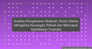 Analisis Pengeluaran Bulanan